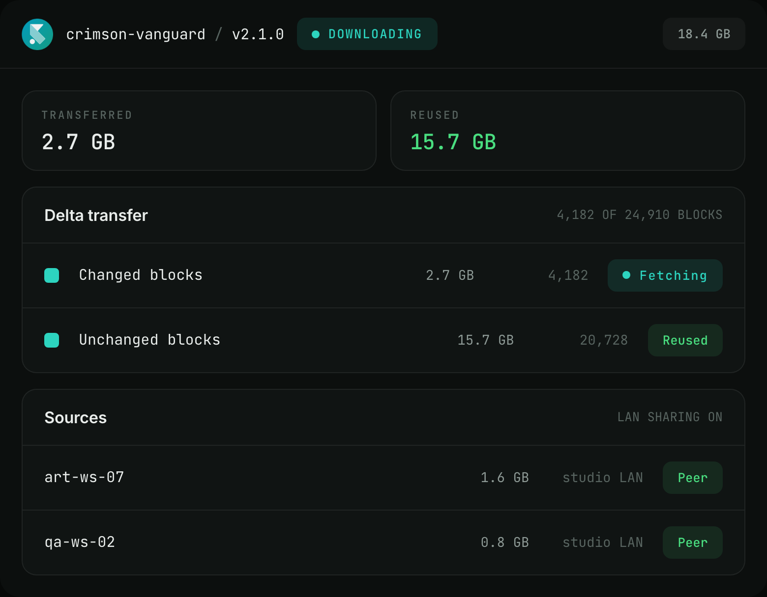 A build downloading only its changed blocks, with most of the data reused and the rest served by two machines on the studio LAN