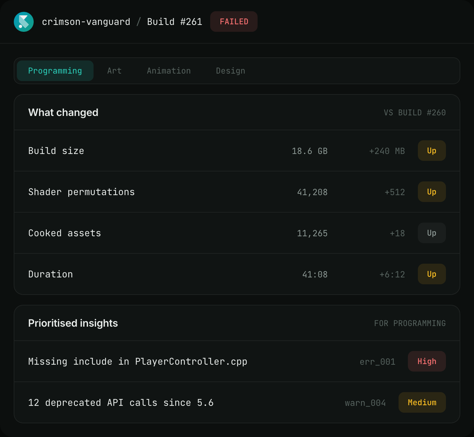 A failed build with the discipline selector, what changed against the previous run, prioritised insights and recommended actions