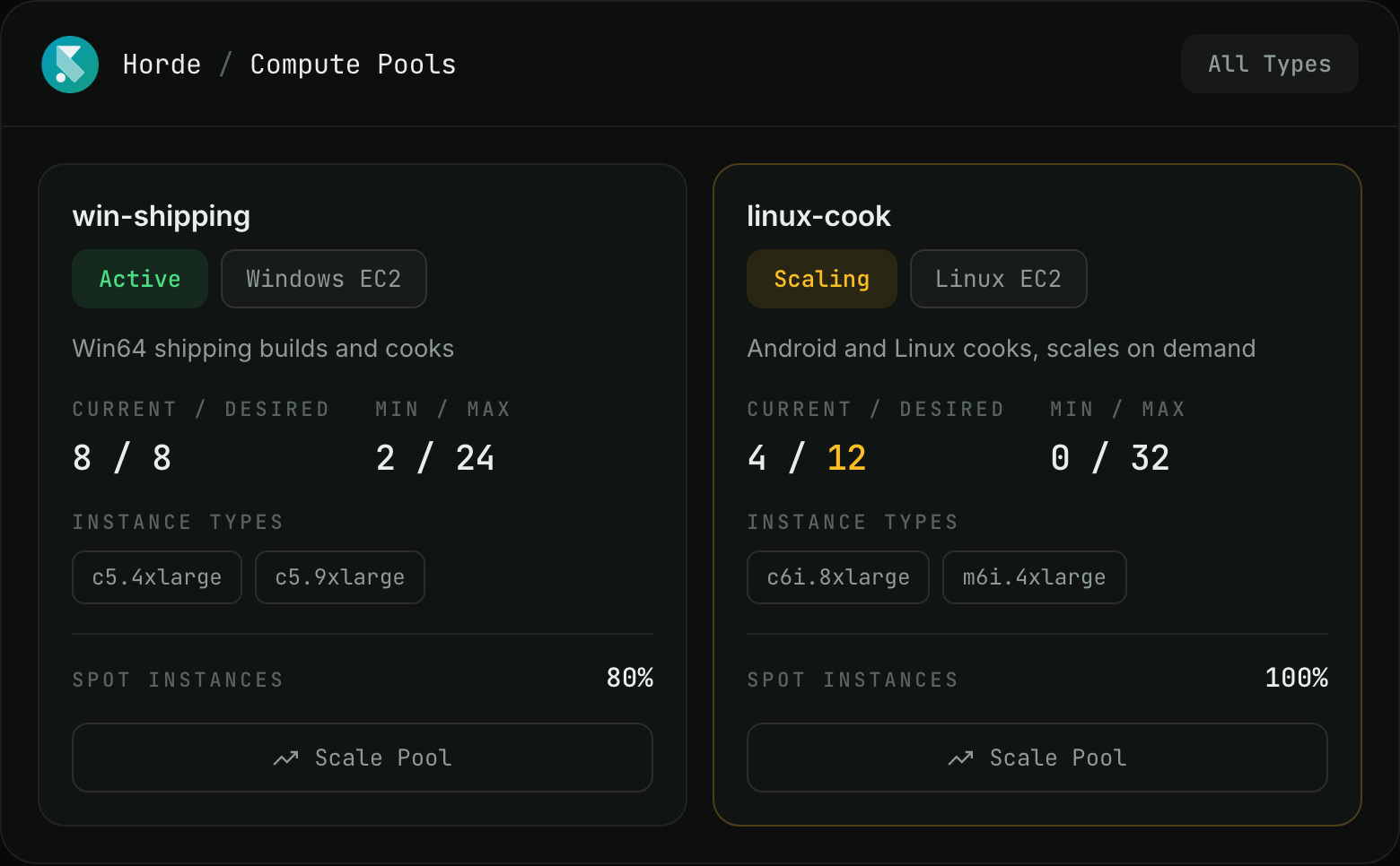 Two Horde agent pools in SpeedrunCI, each showing current and desired instances, min and max, instance types and spot percentage, with one pool scaling